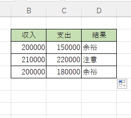 オートフィルをかけて残りのセルにも数式を反映させる
