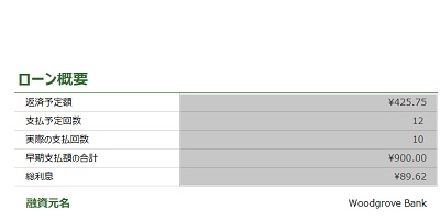 数値の入力されているセル範囲がアクティブセルになった