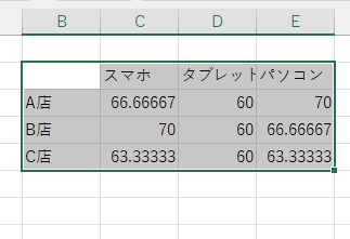 平均値の出力ができた