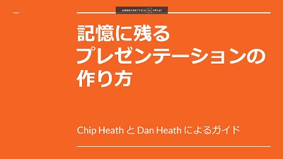 スライドが全画面表示に切り替わった