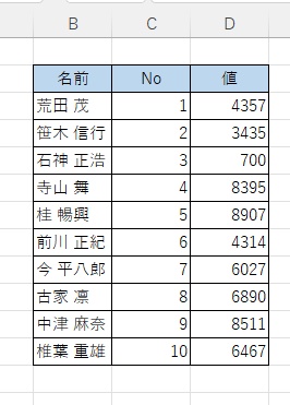 名前・No.値の入った表