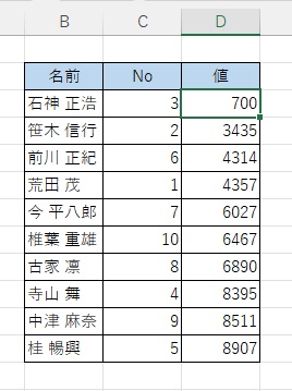 「値」の列を「小さい順」で並べ替えた