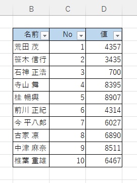 表にオートフィルターを適用できた