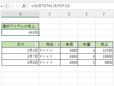 Yシャツのみの売上の合計額を求めることができた
