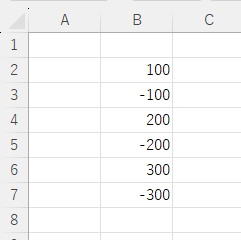 マイナスの数値も含まれた表