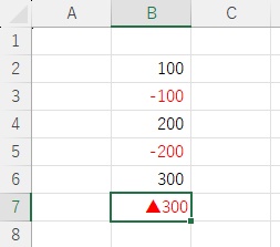 赤色かつ数値の前に三角記号を表示できた