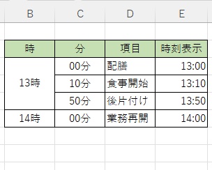 フィルハンドルをドラッグして残りのセルにも数式を適用しよう
