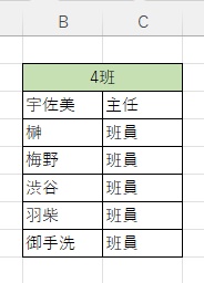 B2セルとC2セルは外枠のみ罫線が引かれる