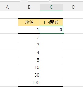 自然対数を取得できた