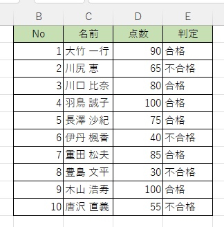 E列の「判定」で条件付き書式を行に適用していく