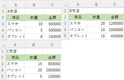 3つののシートに入力されているデータをまとめたい