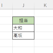 J2セルから順に「担当」・「大和」・「高坂」と入力