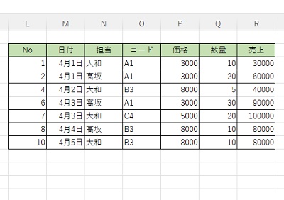 データをL2セル以降に抽出することができた