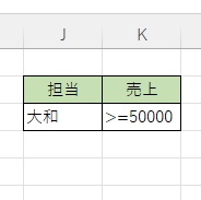 担当が「大和」かつ「売上が50000以上」のくデータを入力してお
