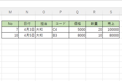 「大和」かつ「売上が50000以上」のデータが表示されるようになった