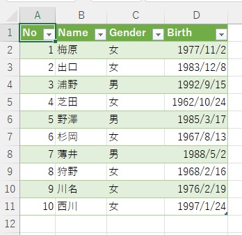 テキストファイルからデータをインポートできた