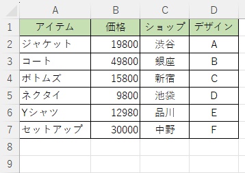 アイテム、価格、ショップ、デザインの表