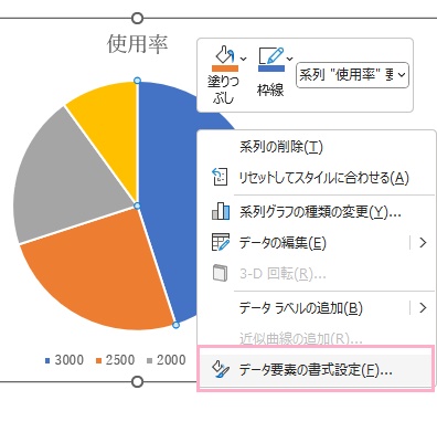 「データ要素の書式設定」をクリック