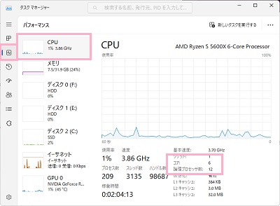「パフォーマンス」→「CPU」→「コア」を確認