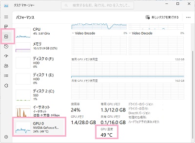 左側のアイコン一覧から「パフォーマンス」をクリック→「GPU」→「GPU温度」を確認