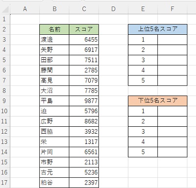 表から上位5名と下位5名のスコアを抽出したい