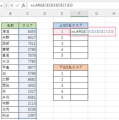 F3セルに「=LARGE($C$3:$C$17,E3)」と入力し、E3セルの「1」を順位に指定