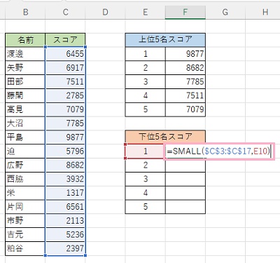 F10セルに「=SMALL($C$3:$C$17,E10)」と入力し、最下位のスコアを抽出