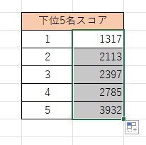 下位5名のスコアを抽出できた