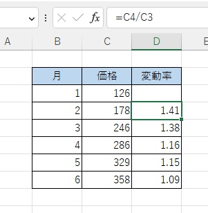 D4セルに「=C4/C3」と入力