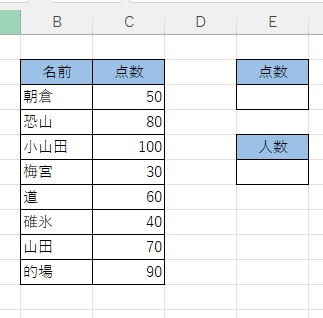表の中から「点数が50点以上の人数が何人いるのか」を調べよう