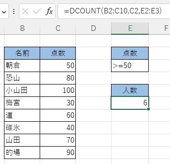 点数が50点以上の人数を割り出すことができた