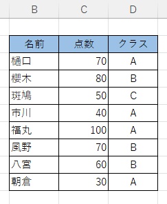 表の中から、「点数が50点以上かつAクラスの人数が何人いるのか」を調べたい