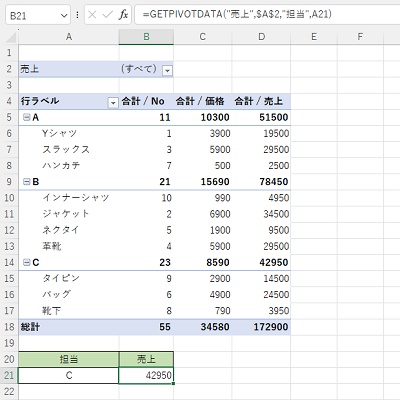 ピボットテーブルから「担当者：C」の「売上」データを取得できた