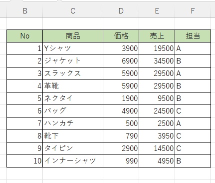 セルに名前を付けたい
