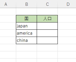 国と人口を表示したい
