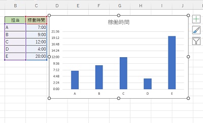 目盛り線の入ったグラフ