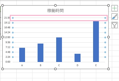 目盛線をクリックして選択
