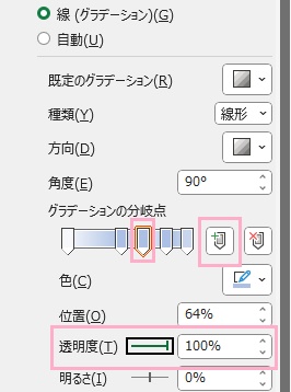 「グラデーションの分岐点」のスライダーで対象の目盛線部分を選択し「グラデーションの分岐点を追加します」ボタンをクリックして分岐点を追加→対象の分岐点の透明度を「100%」にする