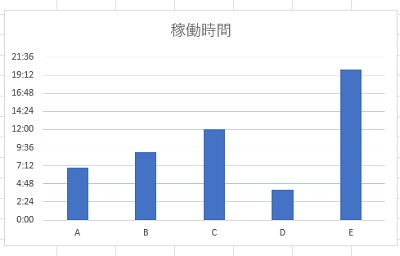 特定の目盛線だけ削除できた