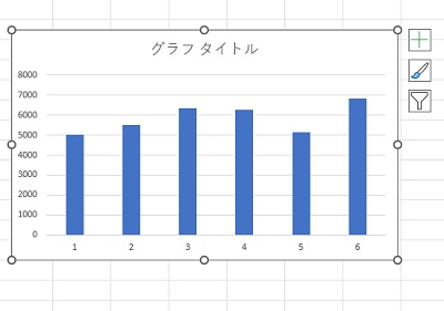 売上平均のグラフが作成できた