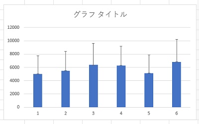 標準偏差グラフ