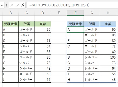 右側の表に「所属」をゴールド→シルバーの順に整列してから点数を降順で並べてソートしたデータを出力することができた