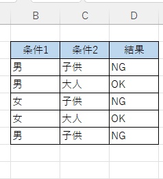 条件2つと結果の表