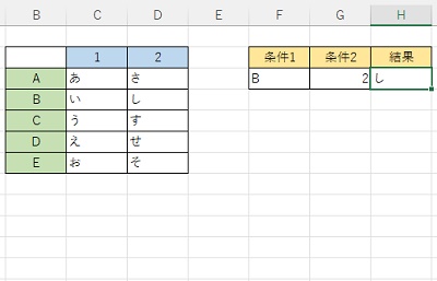 左側表の中から結果を取り出すことができた
