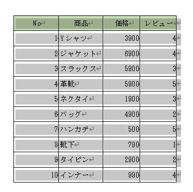 PDFファイル内の表を範囲選択して、「Ctrlキー+Cキー」を同時押し