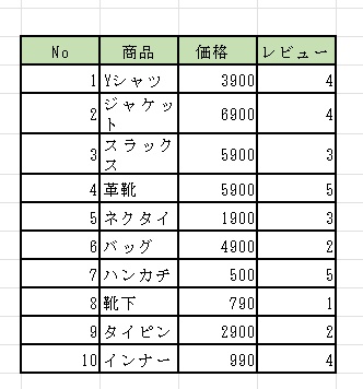 Excelに表を貼り付けることができた