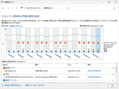 信頼性モニター