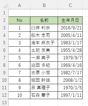 生年月日が早い順番に並び替えていく