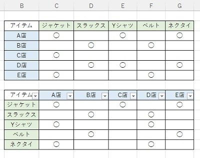 行と列のデータを入れ替えたリストを貼り付けることができた