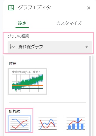 プルダウンメニューから「折れ線グラフ」を選択